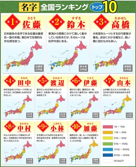 日本 名字|名字検索